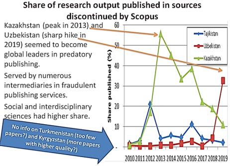 Statistics of share of research outputs